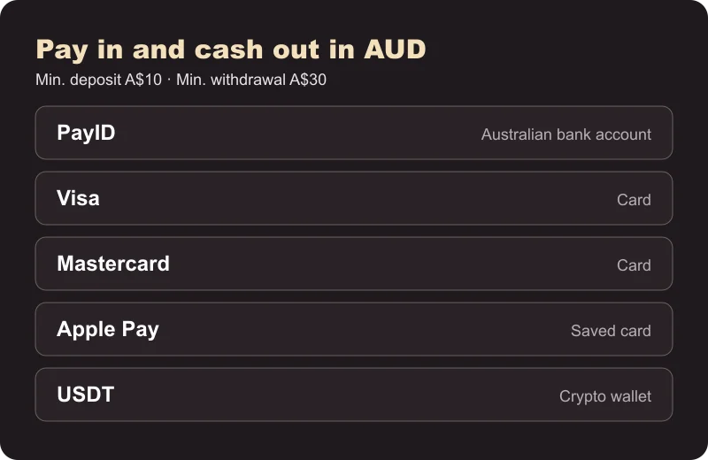Payment methods at DeeSpin listed as cards: PayID, Visa, Mastercard, Apple Pay and USDT in AUD